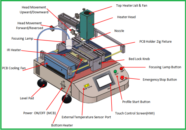 SEMI AUTOMATIC BGA REWORK STATION - Image 4